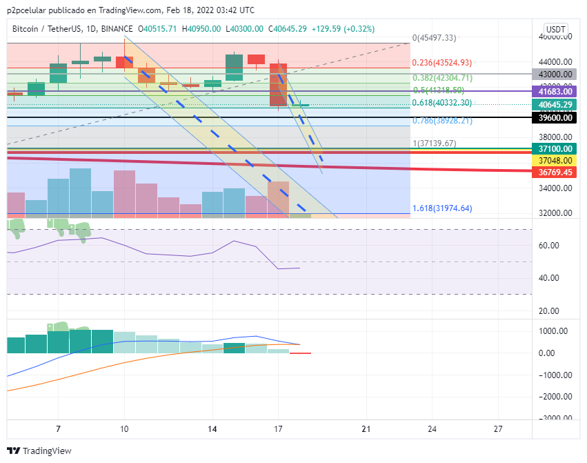 cryptofurioso's tweet photo. y paso lo que tenia que pasar, se produjo el #short linda caida =)

enterate siempre de las estrategias =) Follow xD https://t.co/ODSPmUiGza
