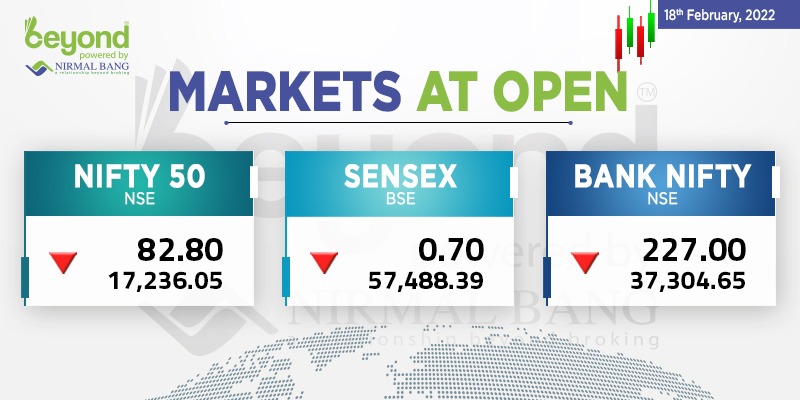 NirmalBang's tweet photo. #MarketsAtOpen #Nifty50 #Sensex #BankNifty https://t.co/quyzFxV7L5