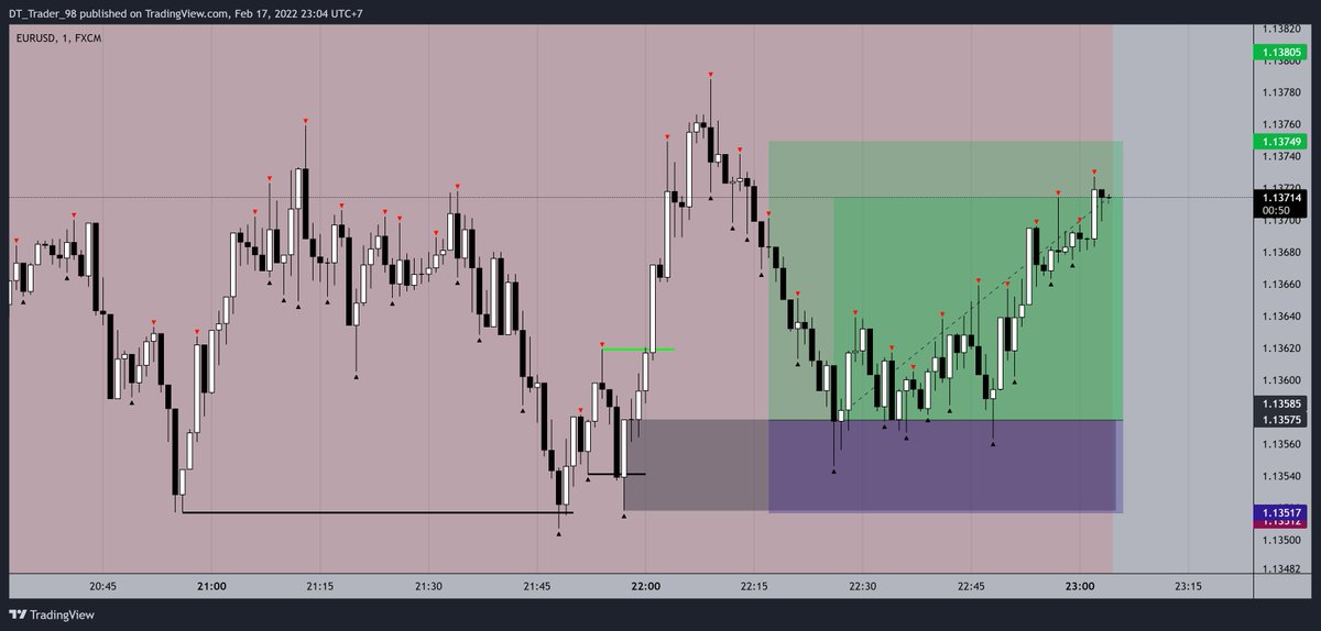 29_stl's tweet photo. #EURUSD https://t.co/rDuQ5TcSU0