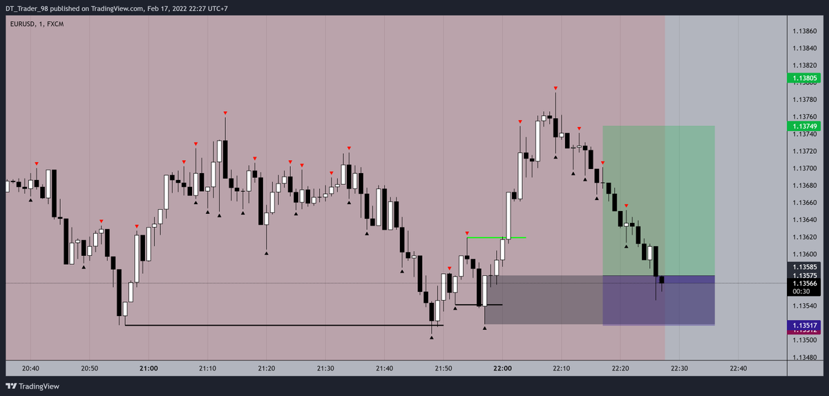 29_stl's tweet photo. #EURUSD https://t.co/rDuQ5TcSU0