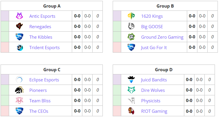 It's Friday again, which means another weekend of <a href="/RLEsports/">Rocket League Esports</a> #RLCS!

Winter Regional 3 starts off first in Oceania, with their group stage commencing in 1 hour!

📺 twitch.tv/rocketleagueoce
📄liquipedia.net/rocketleague/R…