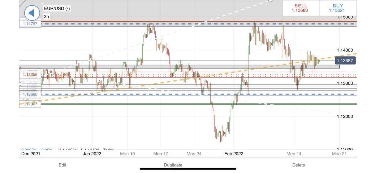messagered's tweet photo. EUR/USD &amp; USD/JPY

I’m still learning, but this is what I spotted…Monthly charts/3 hr.📈📉🤷🏽‍♂️ https://t.co/ZtGOZykVHS