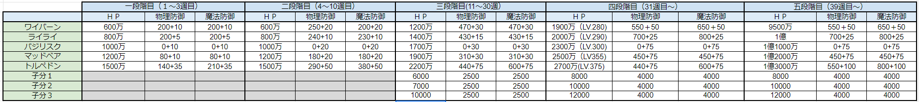 たつき 今月のクラバトのボス情報です 今月はマルチターゲットはなさそうですね トルペドンの子分だけ T Co 2vp5dlpjpe Twitter