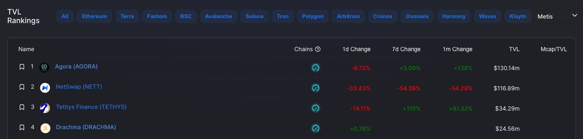 Agora DeFi tweet media