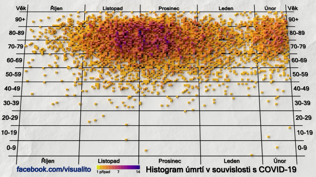 Do statistiky úmrtí v souvislosti s Covid bylo doplněno úmrtí dívky 5 let okres Jeseník z 8.2.2022