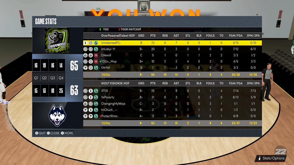 _OPTGAMING's tweet photo. GGs To Wolf Vision As We Sweep And Advance To Round 3 Of @HOFLeague2k  Playoffs
@KyiRussell @ElitewiII @UntalentedPG @KAHWL_ @TDGv_MVP https://t.co/Foy7dUszC9