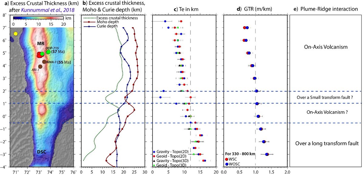 DSTIndia tweet media