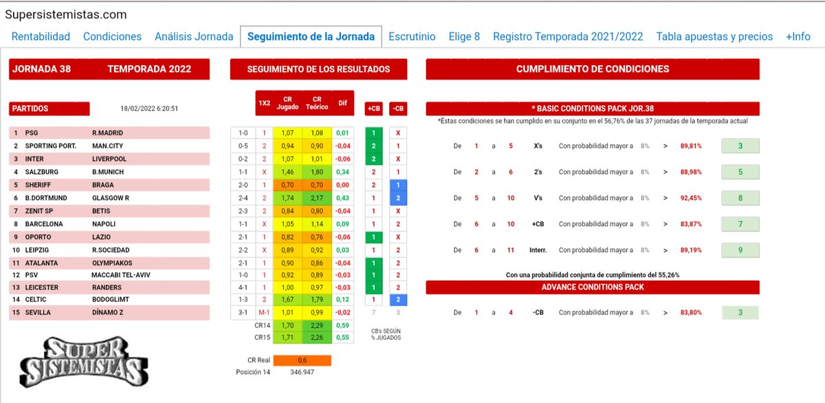 PeaNoMeToquesL1's tweet photo. 🌐 https://t.co/g2aH0l0JB3
📂 Seguimiento de la Jornada

✅ De nuevo entran las condiciones que os recomendamos en la web!

Anímate a utilizarlas!
Ya disponible nuestra recomendación para la Jornada 39 de #laquiniela, que viene con BOTE!! https://t.co/BZkNhllbGb