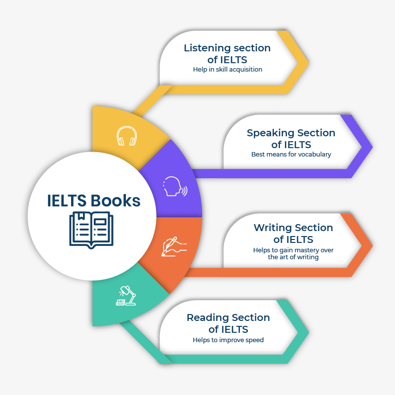 AvantGarde_L's tweet photo. #IELTS #OnlineTraining
Register for FREE to know how we can assist -> https://t.co/xHPQ2tLnVd https://t.co/QyHJhtcoci