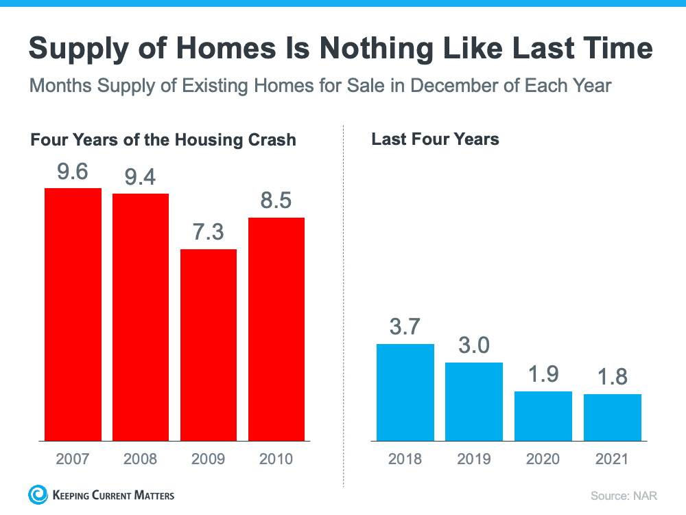 BRMetzger's tweet photo. It's still a good time to buy.

Brian Metzger
brian.metzger@exprealty.com
250 516 6099
https://t.co/qUsY6nquxk https://t.co/TemGPaOt2J https://t.co/QdnFVWsOsP