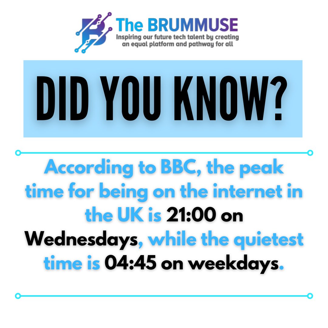 BrumMuse's tweet image. What times in the week do you find you&apos;re most active #online? 

#socialmedia #Internetusage #DidYouKnow #StatsUK