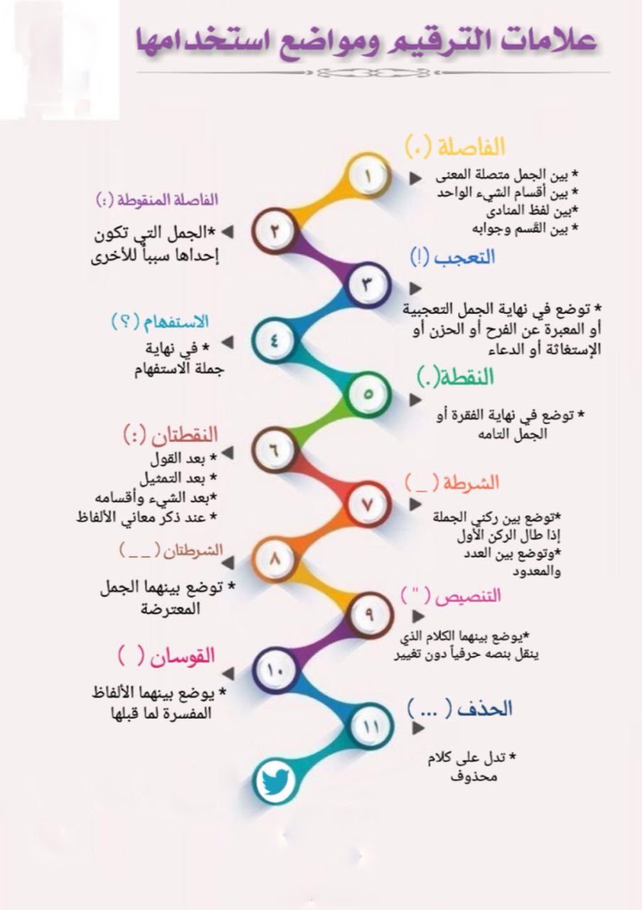 هل أجبت عن الأسئلة؟ نعم. إلا السؤال الأخير. علامات الترقيم صحيحة في الجملة السابقة.