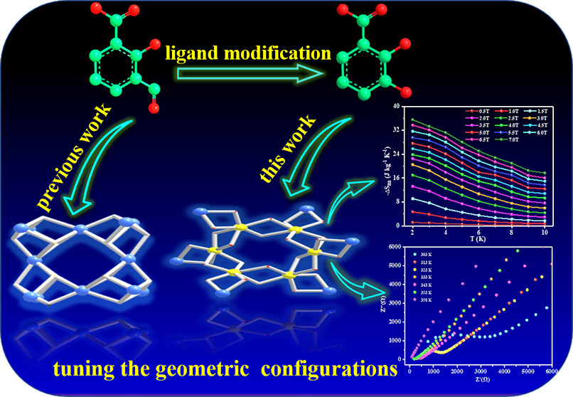 bhkenlo's tweet photo. Ligand Induced Double-Chair Conformation Ln12 Nanoclusters Showing Multifunctional Magnetic and Proton Conductive Properties https://t.co/LF3d18bSmV Li, Pang, & co-workers @InorgChem #lanthanides #Ln12 #doublechair #formylsalicylicacid #nanoclusters #magnetic #protonconductivity https://t.co/Pv4pBTUg61
