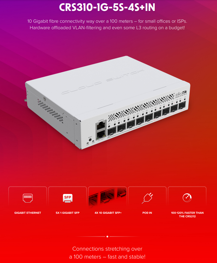 MikrotikStoreEu's tweet photo. Es geht weiter: #Mikrotik #CRS310-1G-5S-4S+IN https://t.co/Q2hfwkeS3x