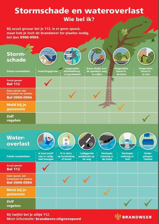 Brandweer Bennebroek tweet media