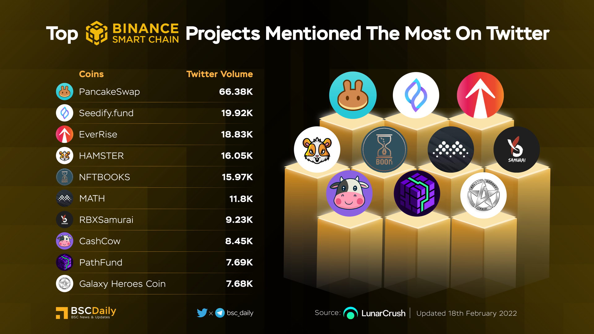 сколько стоит один hamster coin в рублях
