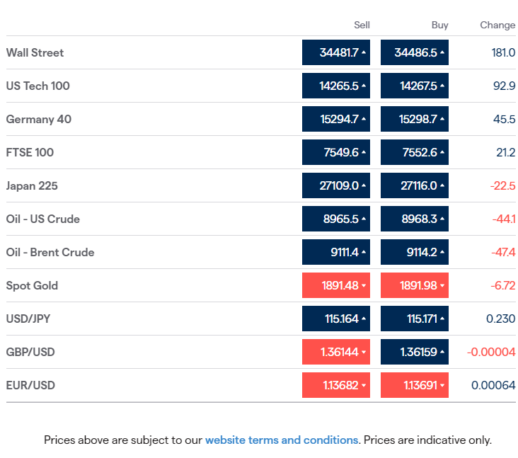 JeremyNaylor_TV's tweet photo. #Friday mkts: Europe small rebound after Thursday's decline #UkraineCrisis. Watching safe haven plays: #CHF #JPY. #Gold near 8mth high. #Nickel up (Russia a big producer). Earnings #NWB #RNO. #ALV €3.7bn hit on fund fallout. #EarlyMorningCall 07:30amUK - https://t.co/B1fxa2jESa https://t.co/WwrePQHPqc