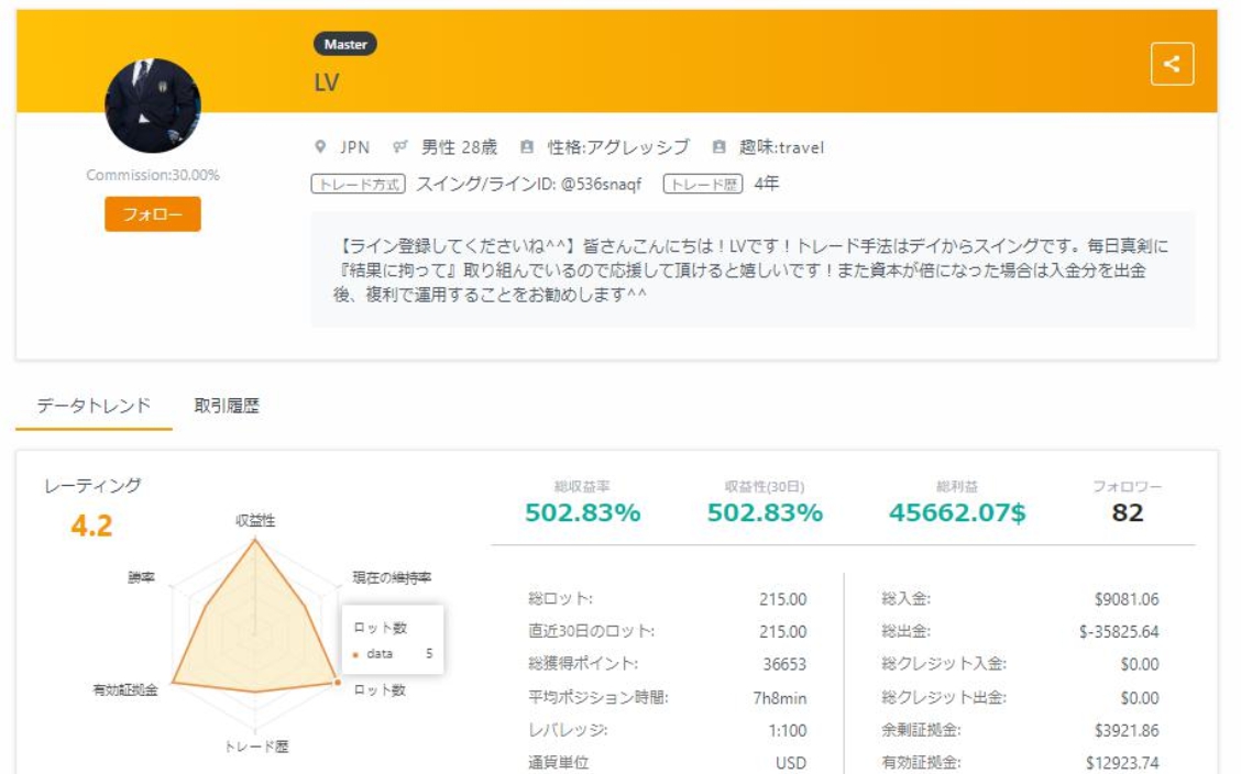 yui4_nene's tweet photo. 私がフォローしているトレーダーの
月間収益のデータです🙌

収益率502％は凄すぎる!!

余計な費用は一切かからずに
ボーナスで5000円もらえるし
素敵すぎるなぁここ💞😍

▶https://t.co/WViyYilaXx

#即金
#副業
#FX
#バイナリー
#自動売買
#相互リツイート 
#固定RT 
#アフィリエイト
#資金調達 https://t.co/orTwwpVKGc