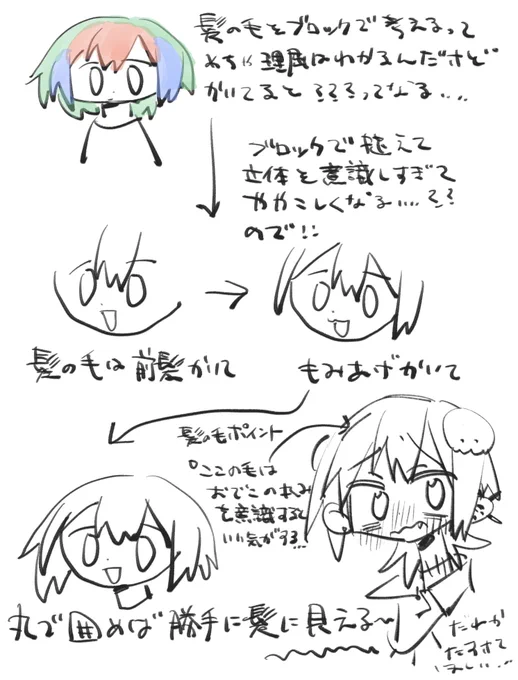 どう足掻いても髪の毛の描き方意味わからんからゴリ押しで髪の毛描くメモ 