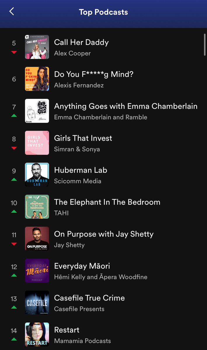 We worked on The Elephant in the Bedroom for over a year and delayed it a bunch while waiting for a break in the world's dystopian plot twists. I mean, giving it a listen can't make things worse?? #10 <a href="/jamesroque/">James Roque</a>