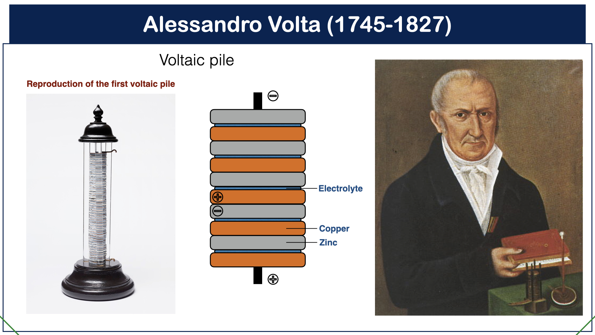 François Levrier on X: "Alessandro Volta was born #OTD in 1745. His invention of the voltaic pile in 1799 proved that electricity could be generated chemically. This pioneering work quickly led to