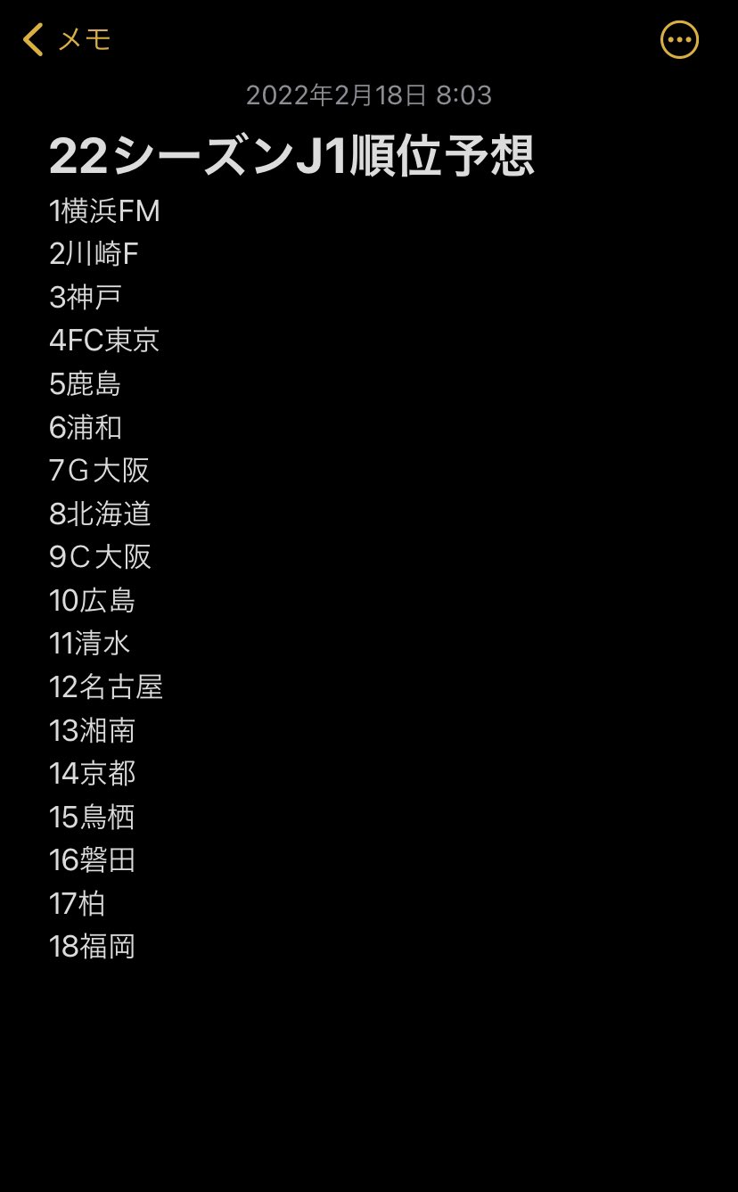 Jリーグ順位予想 Twitter Search Twitter