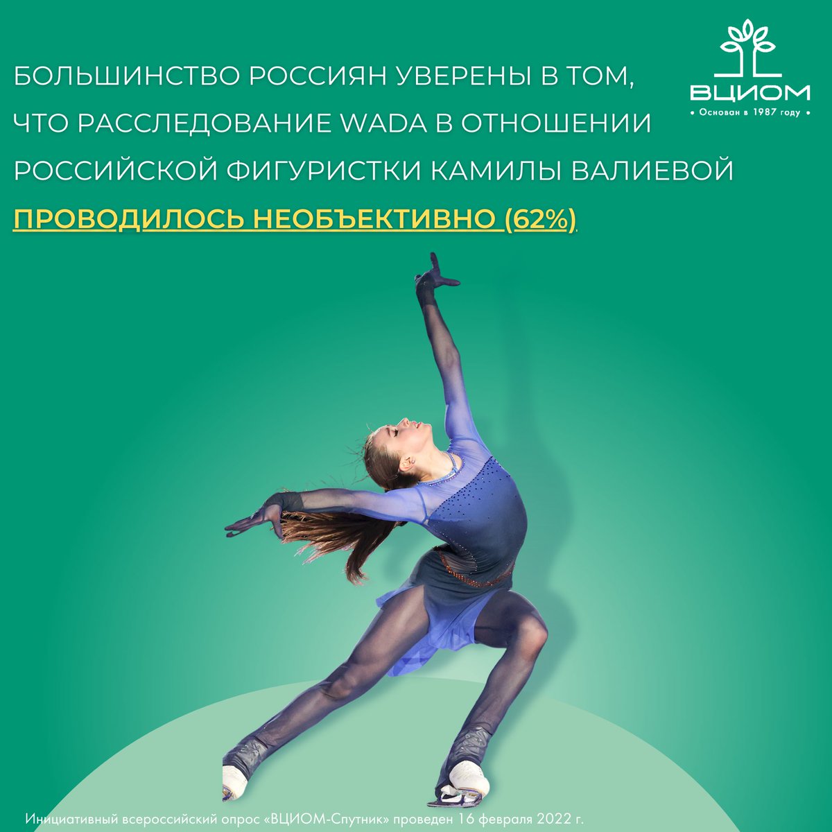 Россияне не склонны доверять обвинениям в адрес нашей молодой соотечественницы, выступающей на Пекинской Олимпиаде.

wciom.ru/analytical-rev…