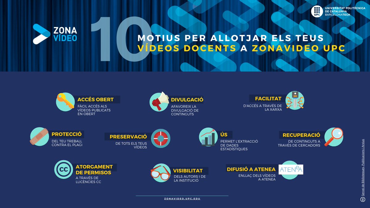 BibUPCVILANOVA's tweet photo. 10 motius per allotjar els teus vídeos docents a #ZonavídeoUPC
🔗https://t.co/jb41S0WK4x
#bibliotequesupc #nonomesprestemllibres https://t.co/YJWCnRFlQG