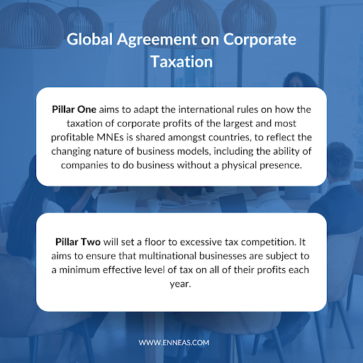 oblacoste's tweet photo. The Global Agreement on Corporate Taxation was put together by the Members of the OECD / G20 to create a global consensus-based solution to reform the international corporate tax framework. 

#management #finance #businessdevelopment #corporatefinance #oecd https://t.co/4oiMLBOZfZ
