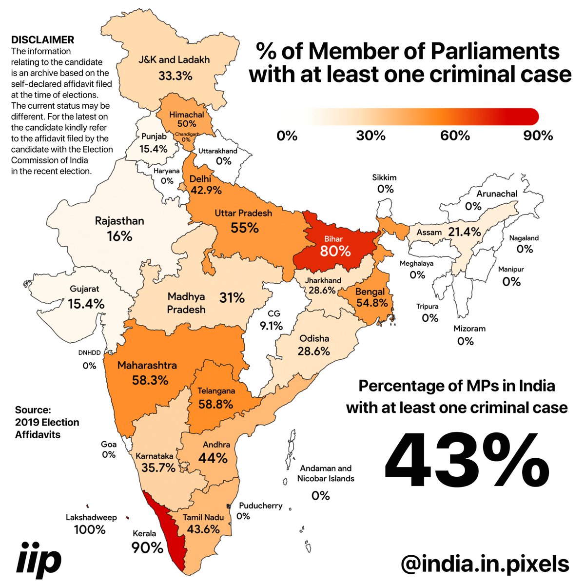 What percentage of Members of the Parliament of India had at least one criminal case? Spoiler alert: 43%