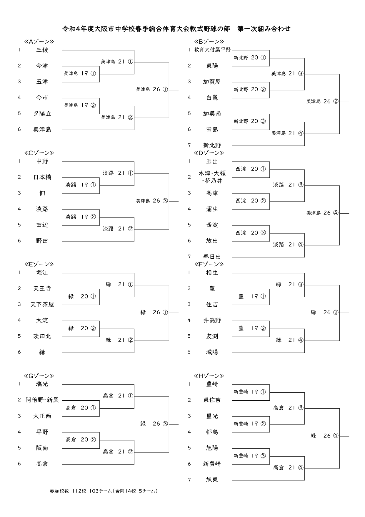 大阪市中体連軟式野球部 令和４年度 大阪市中学校春季総合体育大会 抽選会を行いました 一部学校名を修正しました T Co Ma4nkju5qj Twitter