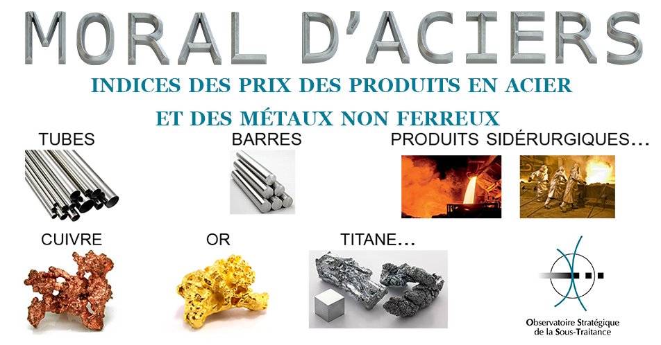 osstveille's tweet photo. Moral d'Aciers - notre dernière publication mensuelle, qui regroupe les 13 indicateurs quantitatifs des prix des métaux, est disponible sur notre site https://t.co/fsyTBWAQ1s
Pour plus de publications remplissez la demande d'adhésion sur notre site ou envoyez un📧 à osst@osst.com https://t.co/DtTBpcCY7n