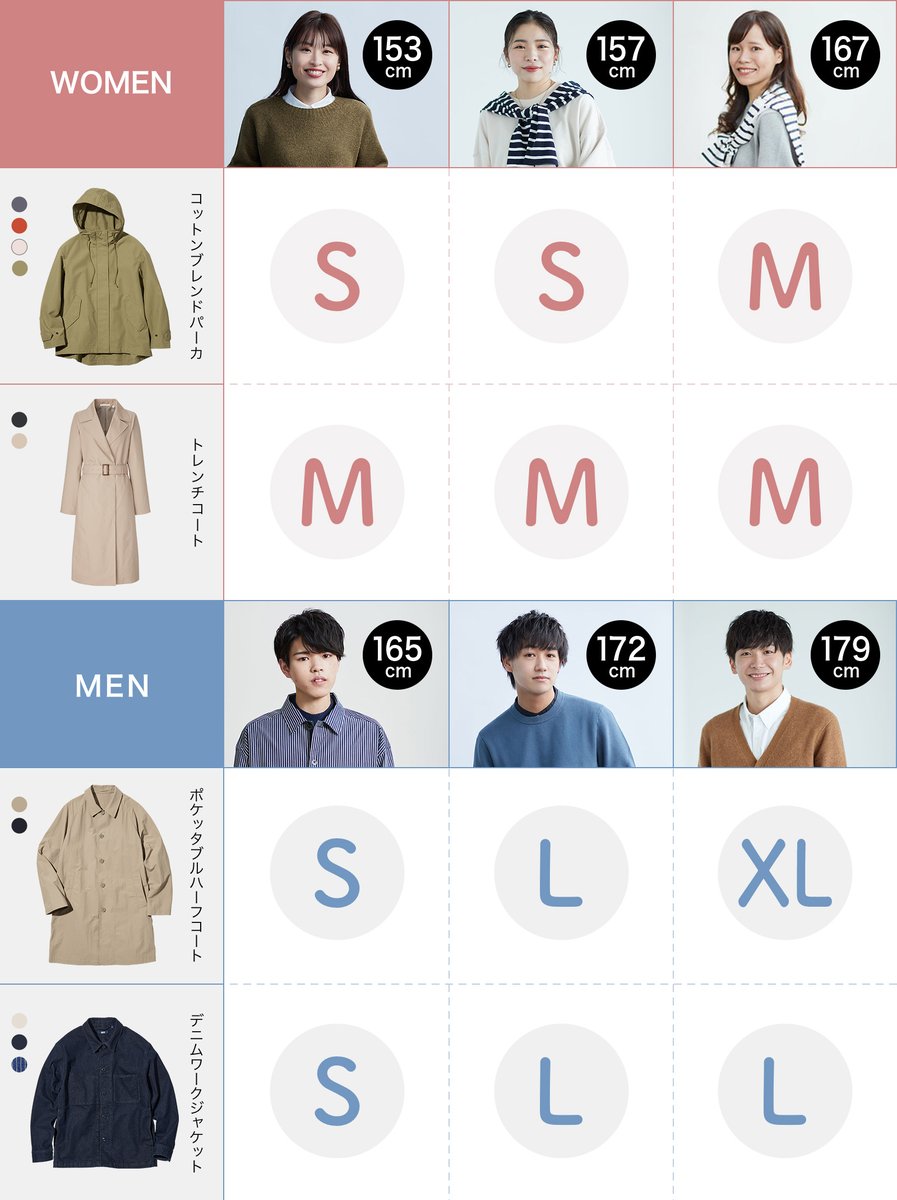 yさん確認用ページ ユニクロ on X