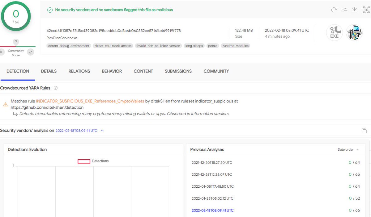 osipov_ar's tweet photo. Wondering when these are going to get some hits. #remcos delivered via #Babadeda.

~2 months, 5 scans, 0 VT hits. 

C2 - 193.56.29[.]242

nice detection though @hatching_io https://t.co/dn2ptayRIF
#FUD https://t.co/WEQPUzRYxf