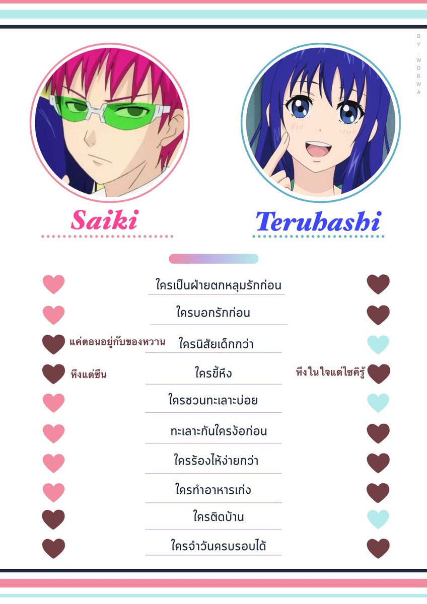 ไซคิเทรุเก่งอะ