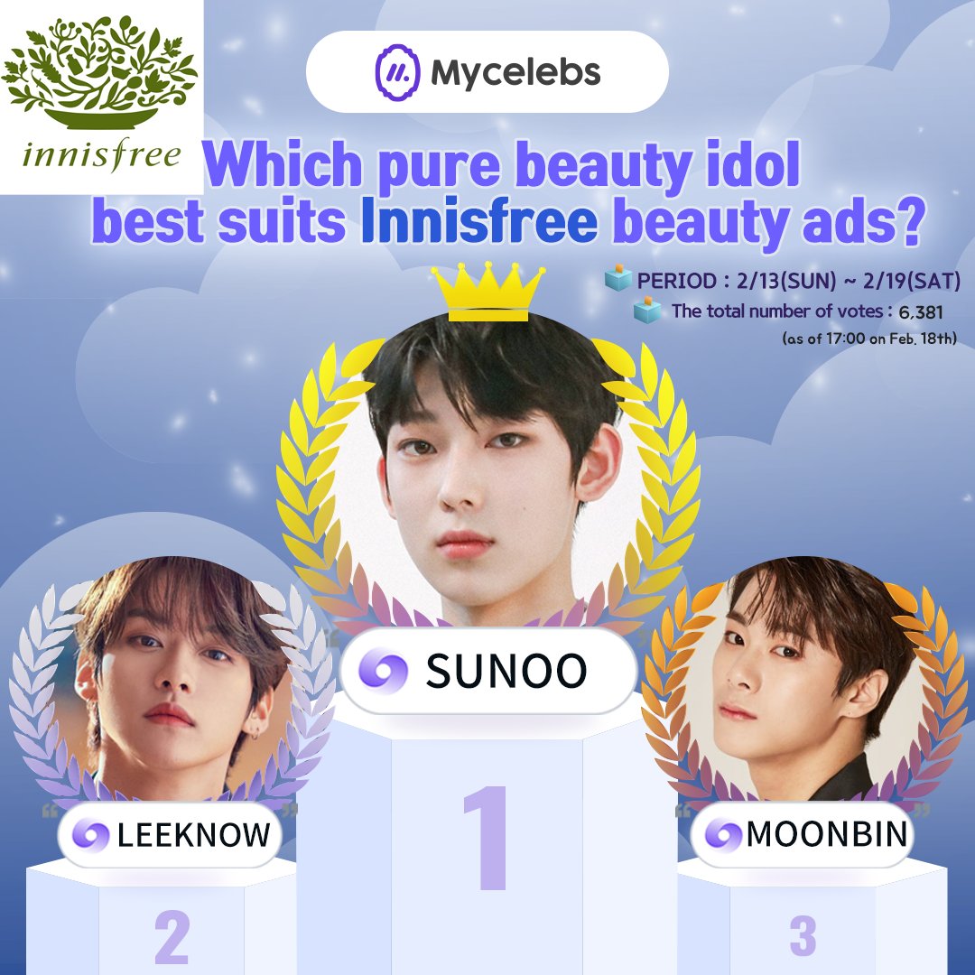 mycelebsstar's tweet photo. 👑#mycelebs 👑
Which pure beauty idol best suits Innisfree beauty ads? 🧐
✔️1️⃣SUNOO
✔️2️⃣LEEKNOW
✔️3️⃣MOONBIN
#SOOBIN #Choi_Byung_Chan #HYUNJAE #LEE_KNOW #KANGMIN #SUNOO #MOON_BIN #Hyunsuk
👉https://t.co/QDxIHruhtr
🗳2/13~2/19 https://t.co/y5yu6vFcIo