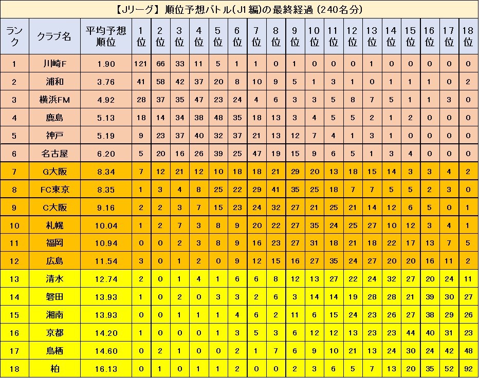 じじ サッカーコラム J3 Plus J3plus Twitter