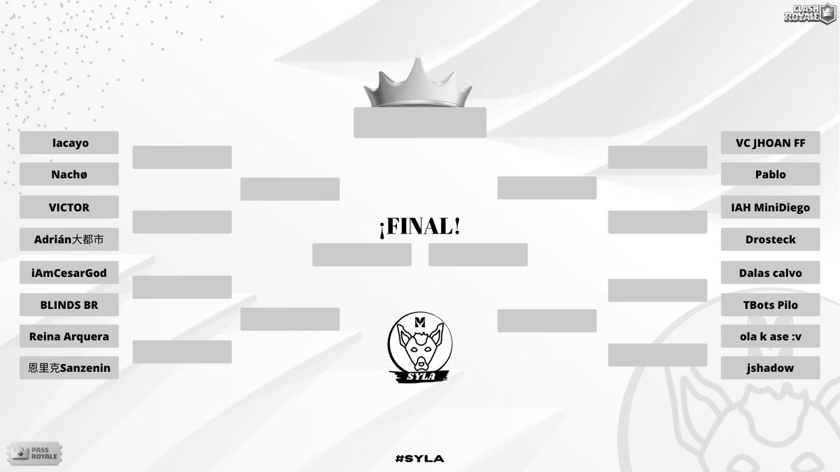 MonsterSyLa's tweet photo. #CR | #SYLA | #TORNEOINTERNO
Para agradecer el apoyo hacia el equipo ¡Estaremos haciendo un torneo entre nuestros jugadores para ver quién se llevará un Pass Royale!
¿Quién es el jugador con más apoyo de los 16? https://t.co/6UzPhTKn1T