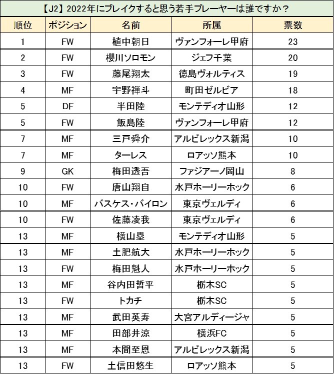じじ サッカーコラム J3 Plus J3plus Twitter