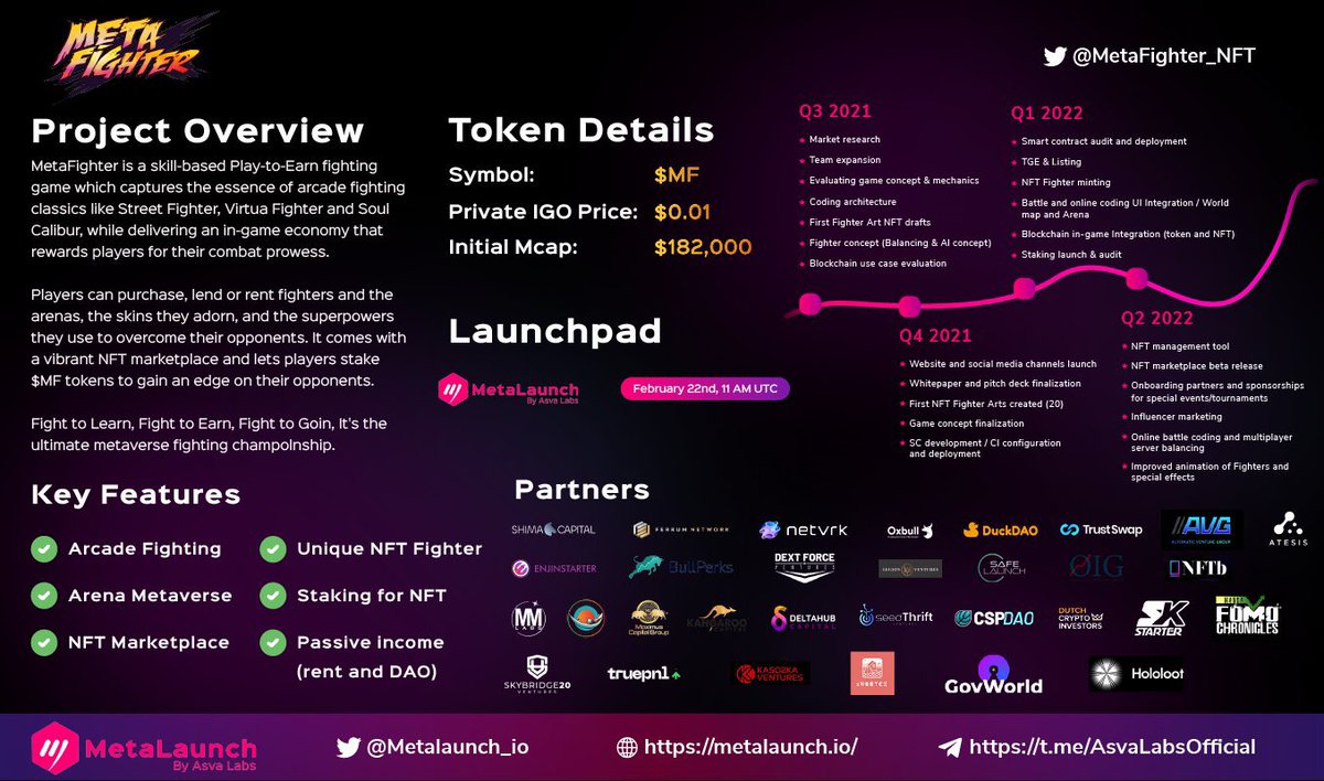 AhaCapital's tweet photo. @Metalaunch_io 
@MetaFighter_NFT 

👏 https://t.co/3RmhHSCNMC