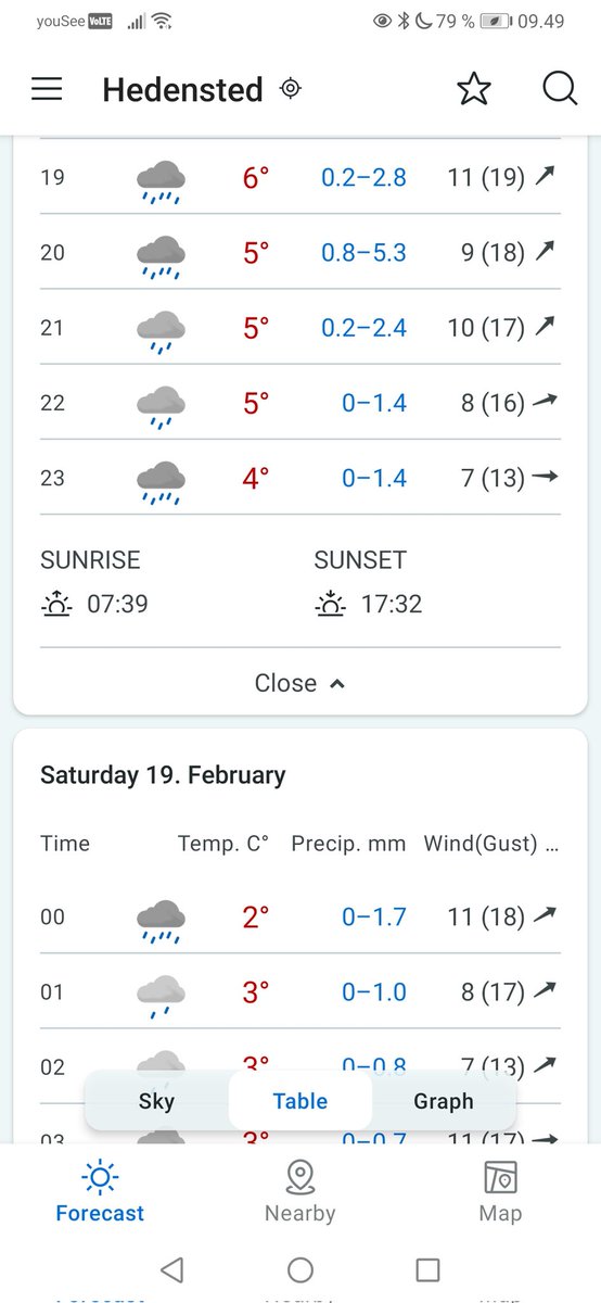 Boghunden's tweet photo. @omDSB har aflyst tog i aften. I Hedensted fra 18.30. Fordi det skulle blive mellem let og hård vind. Det er da det dummeste, jeg længe har hørt.
Men Irene, hvad med andre byer? Jo, I Randers i samme tidsrum hedder det ml. 3 og 7 m/s. Der var måske en julefrokost i vejen? 🤨 https://t.co/F5y2L8dsBJ
