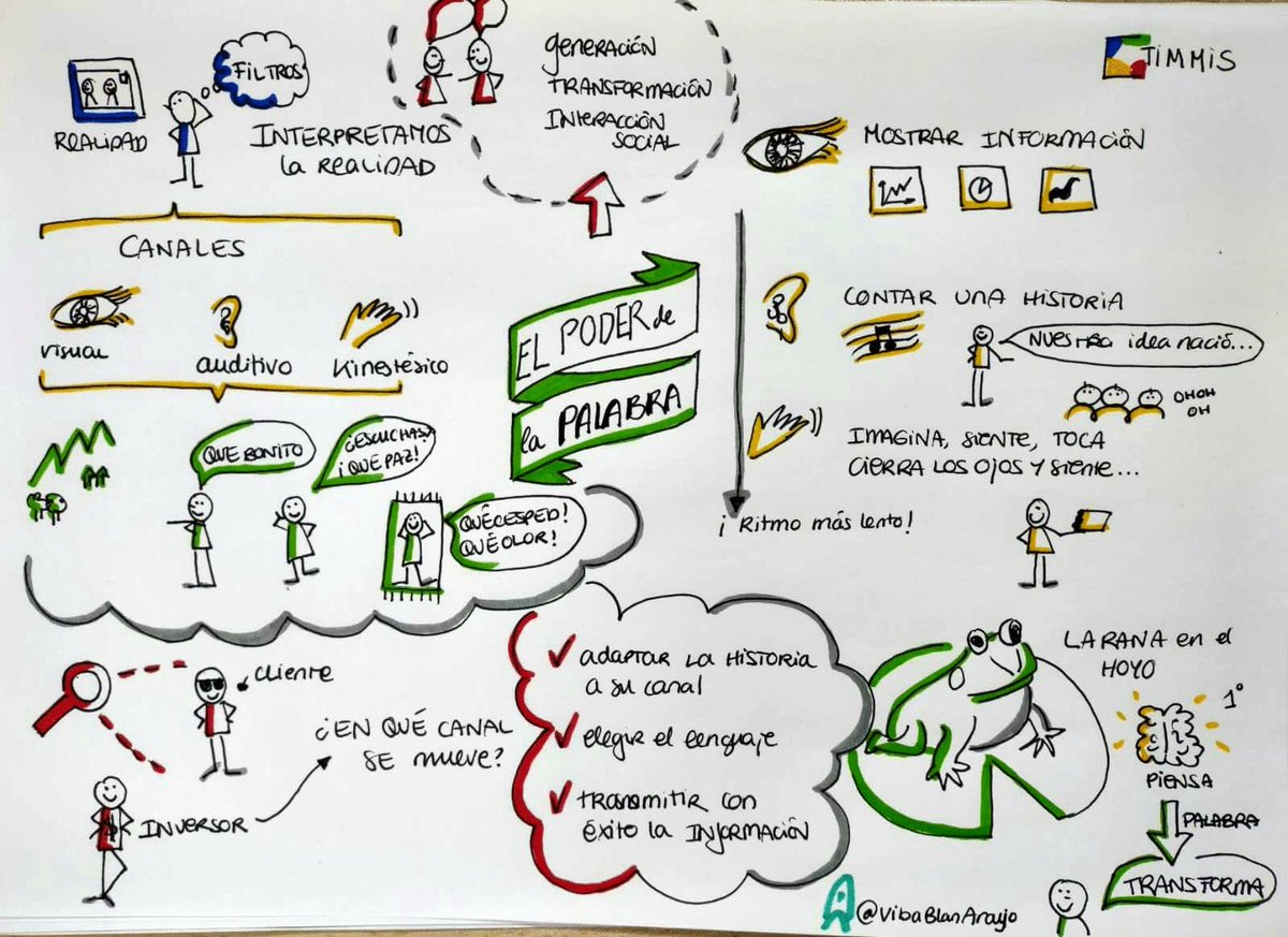 GlobalTimmis's tweet image. Cuando se juntan #Talentos se crean sinergias que brillan por si solas. Esto mismo ocurre en nuestras sesiones #TIMMIS, @ellorenterio nos habla de El Poder de la Palabra y @VibaBlanAraujo lo plasma dibujando #VisualThinking @PalenciaAyto @ADLPalencia @CatedraComEx @comercio_uva