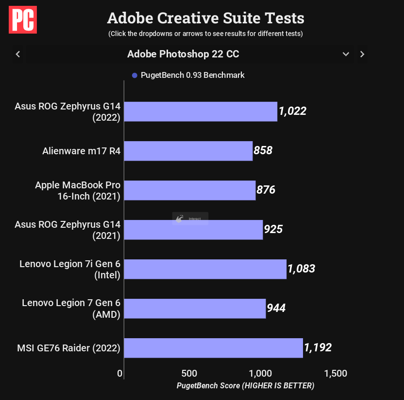 CKsTechNews's tweet image. #AMD #Ryzen #6000 Mobile CPU #Benchmarked: The Bronze Medal Ain't Bad 

Source
pcmag.com/news/amd-ryzen…