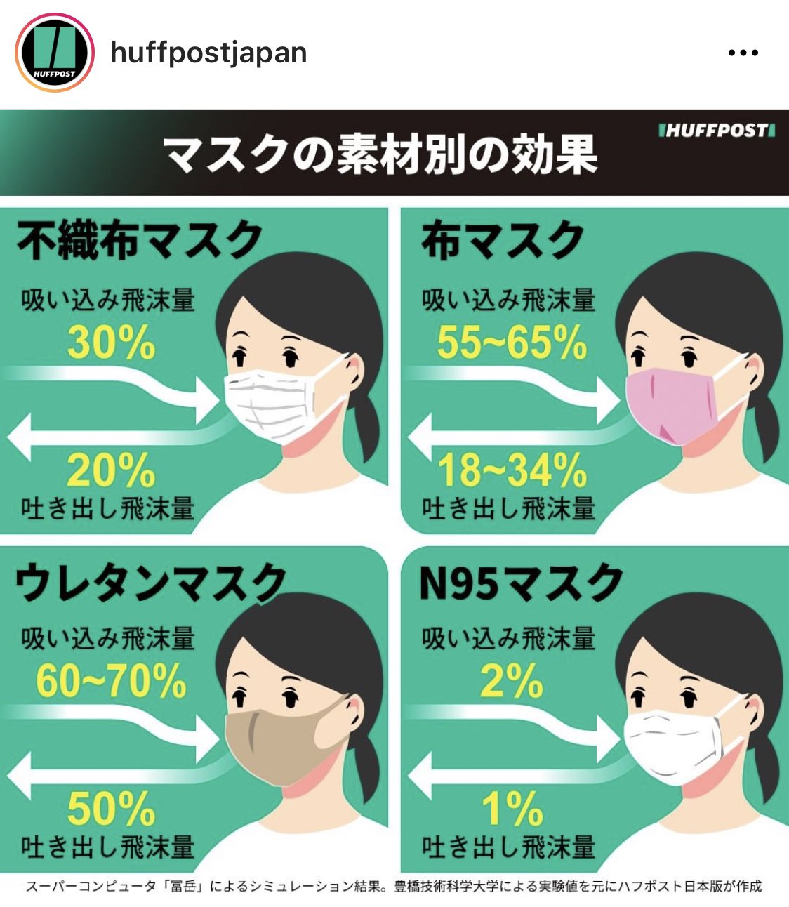 辻愛沙子 Arca 未だにウレタンマスクしてる人たまに見かけるけど せっかく着けるなら不織布かn95マスクにしようぜ な画像 T Co W0i0gkwrcp Twitter