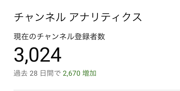 mari_horikawa's tweet photo. YouTubeチャンネル開設して1ヶ月半ほどになり登録者3024人になりました！
いつもありがとうございます✨✨

後ほど動画が上がります☺️
今日に間に合った笑 https://t.co/cgCaexqS93