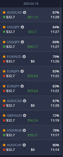 18 Feb '22
Expected profit: $14.85
------------
Profit made: $61.32

#trading #binaryoptions #compoundinterest #forex #cryptocurrency #Crypto #pocketoption
