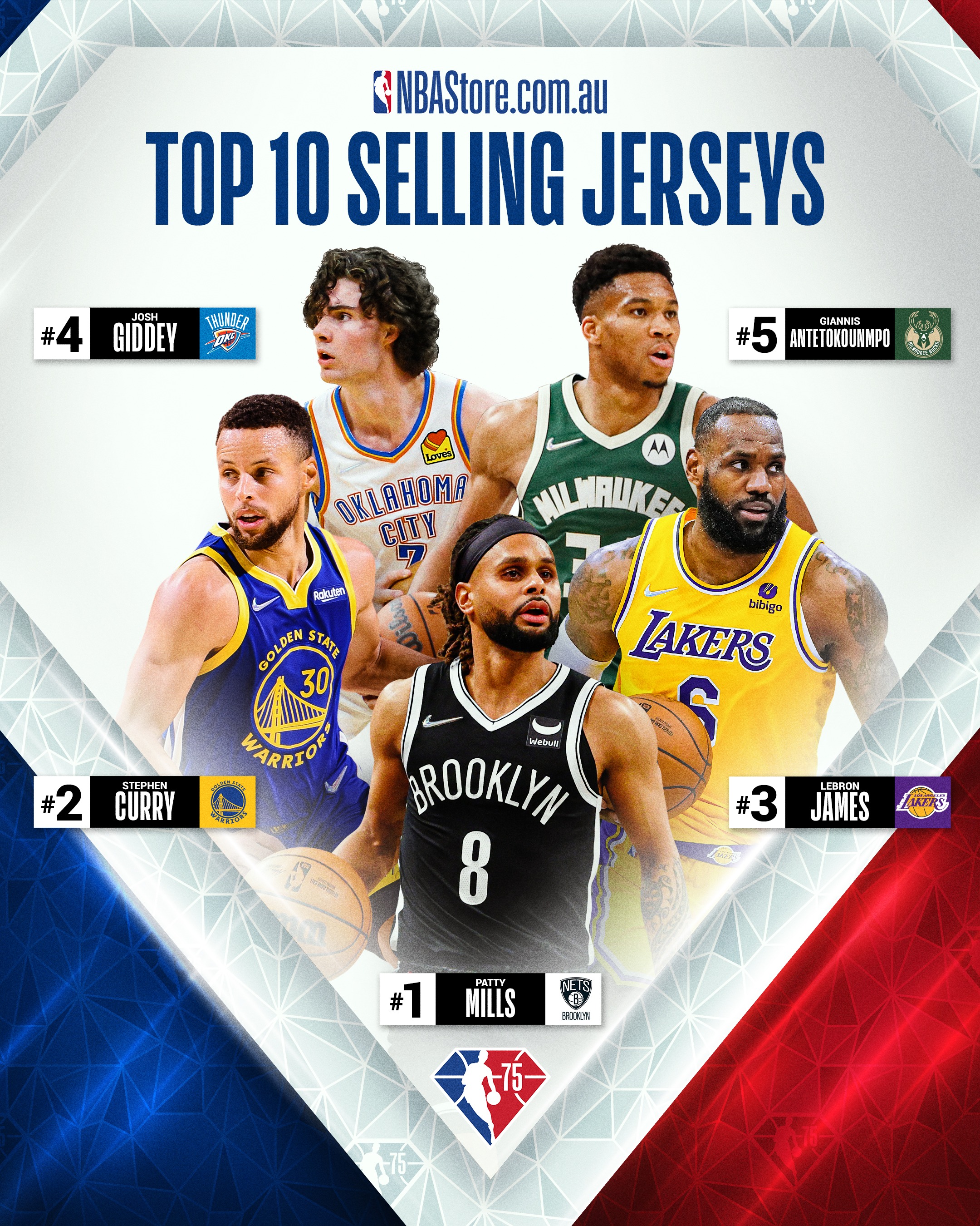 The best-selling NBA jerseys season by season