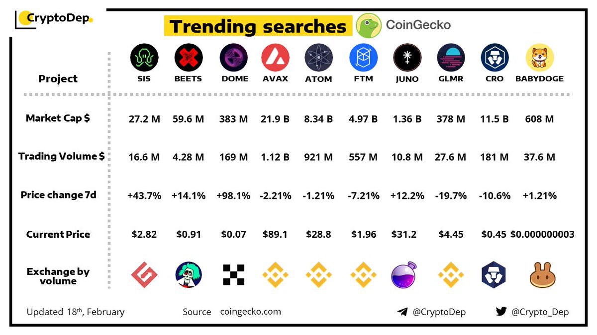 CryptoDep tweet media