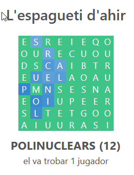 Una única persona va aconseguir trobar un espagueti de 12 lletres aquest dijous, un dia amb un tauler que no era fàcil. L'enhorabona!  escudelletres.cat/espagueti

Vine a escudelletres.cat i participa dels diversos reptes lingüistics que t'oferim cada dia.