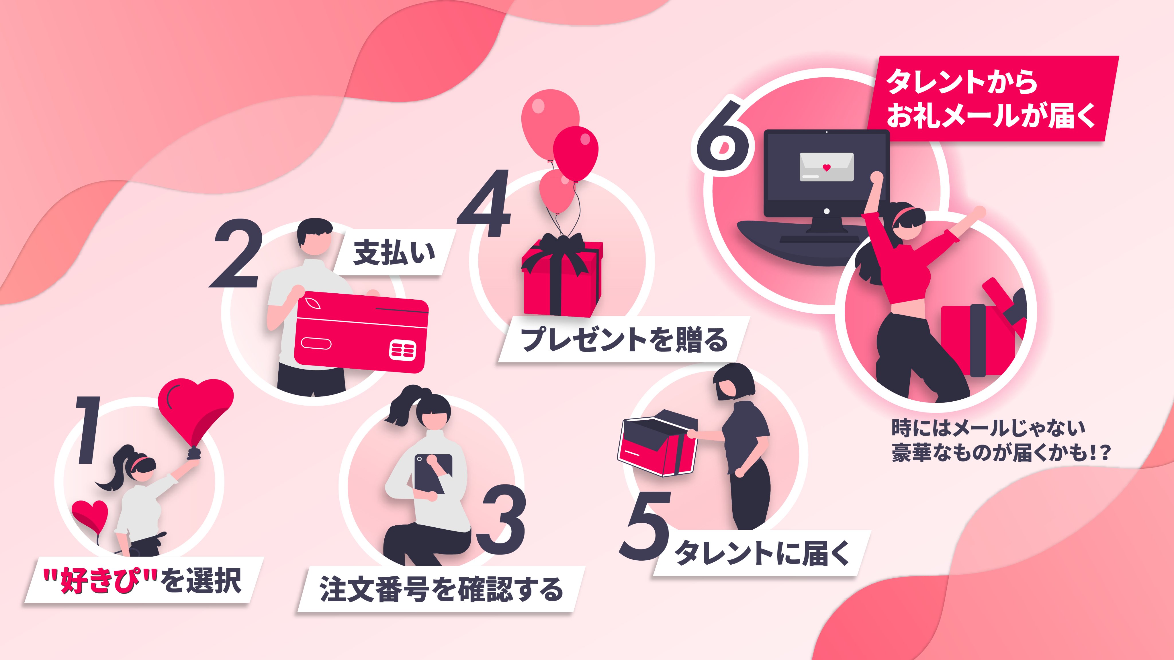 Sukippi スキッピ 推し にプレゼントを送るサービス Sukippi Jp Twitter